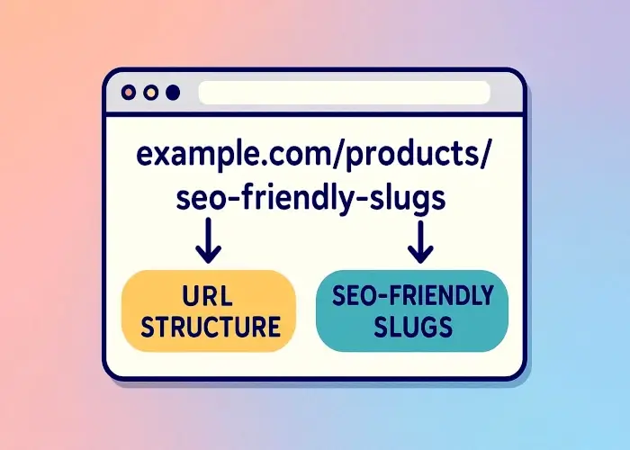 URL Structure and SEO Friendly Slugs